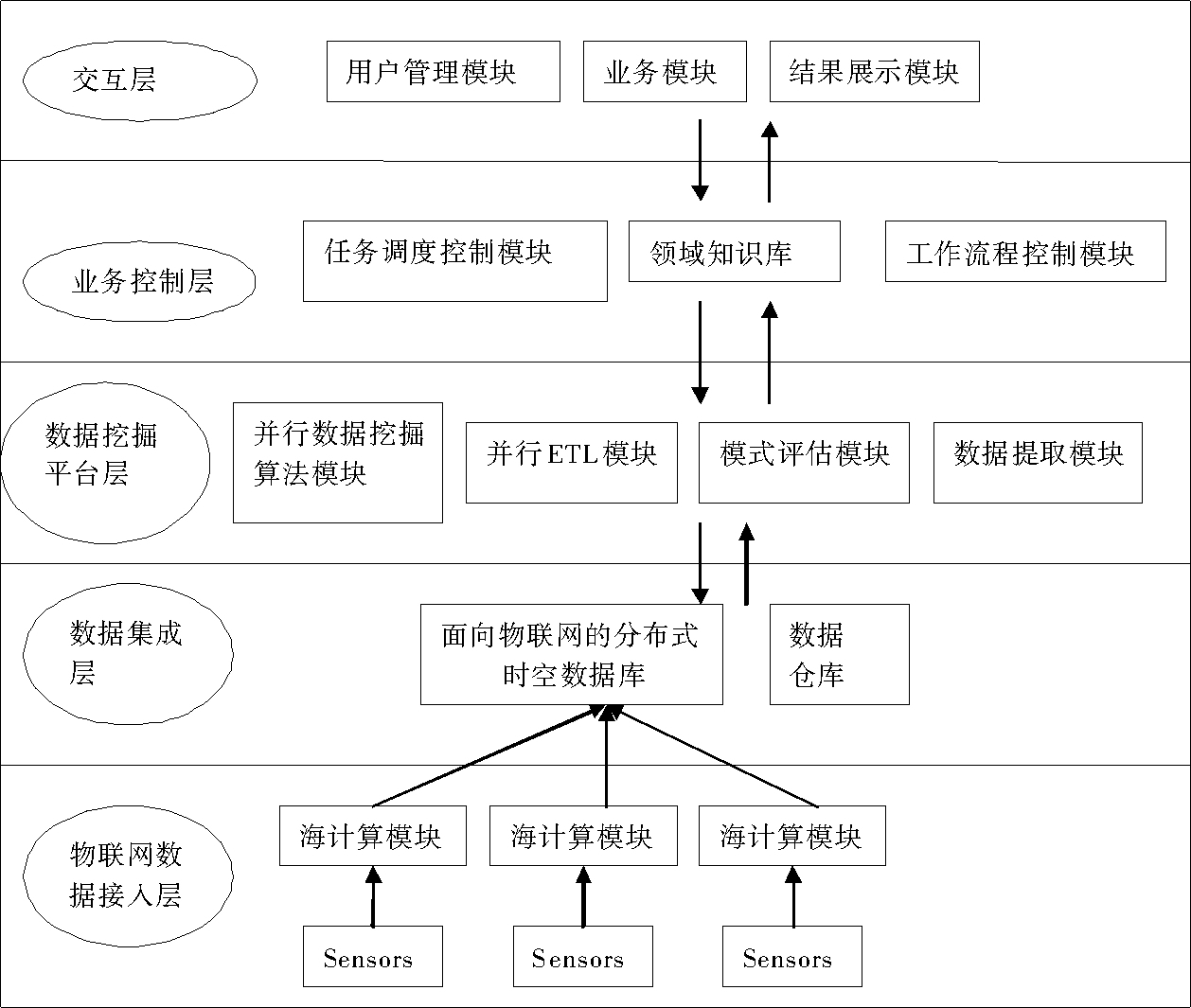 物聯(lián)網(wǎng)組成1.png